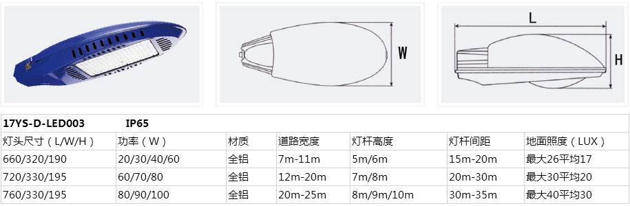 燈頭詳情17-YS-LED003.jpg