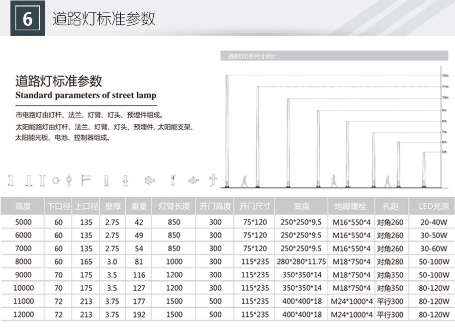 太陽(yáng)能路燈17YS-D-001_11.jpg